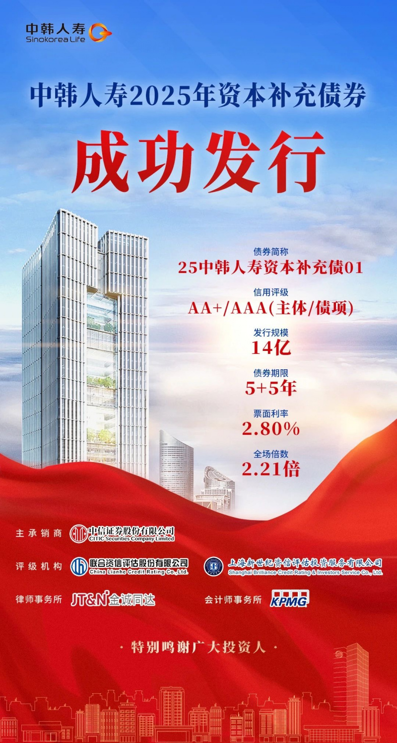1742370751127433Z8ON.jpg 浙江東方旗下中韓人壽成功發行資本補充債.jpg